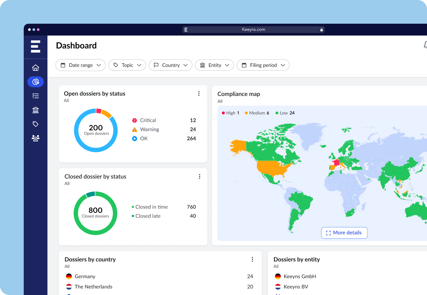 Keeyns_Dashboarding